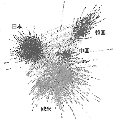 図:世界中の企業の共同研究ネットワーク 図:世界中の企業の共同研究ネットワーク