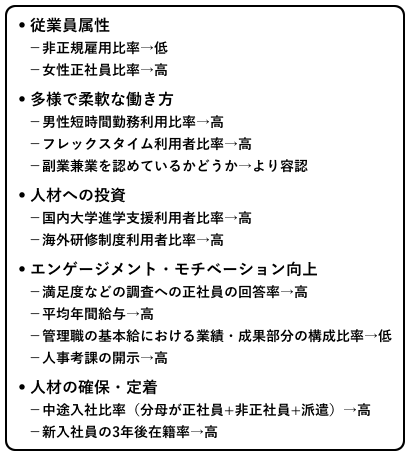 図表：高生産性企業の特徴