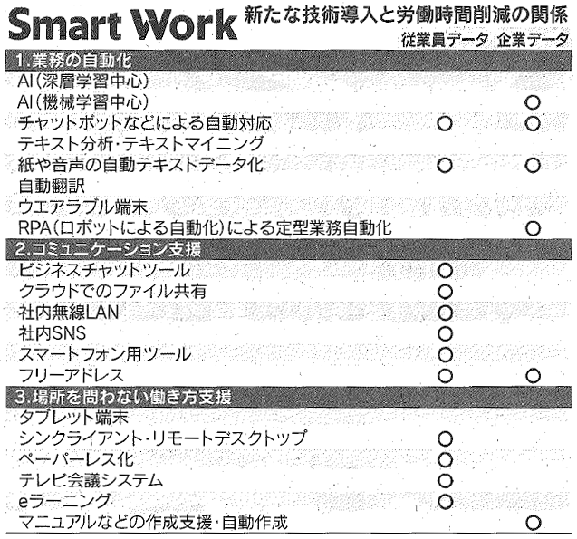 表