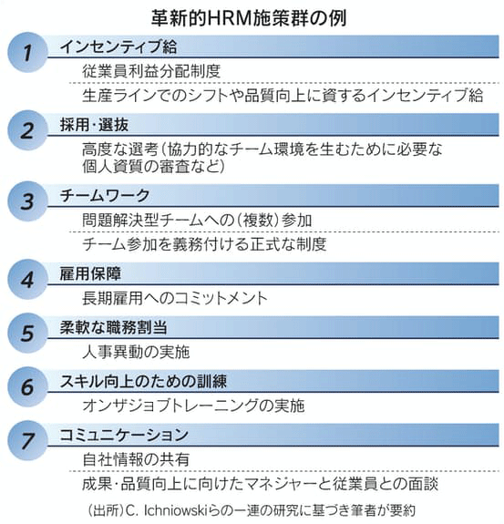 表 革新的HRM施策群の例 表 革新的HRM施策群の例