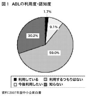 図1 ABLの利用度・認知度 図1 ABLの利用度・認知度