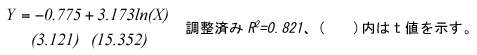 式 式