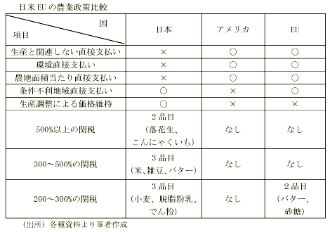 日本EUの農業制度比較