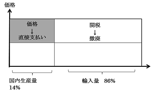 図