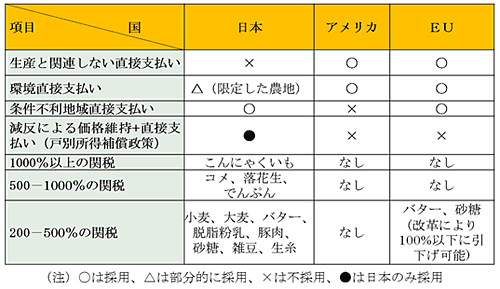 図