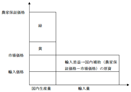 図3　自民党の水田・畑作経営安定政策の内容