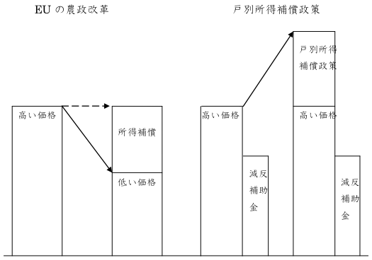 図 図