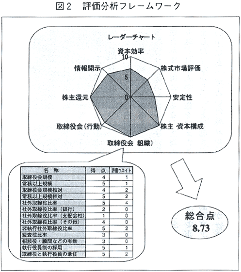 評価分析フレームワーク