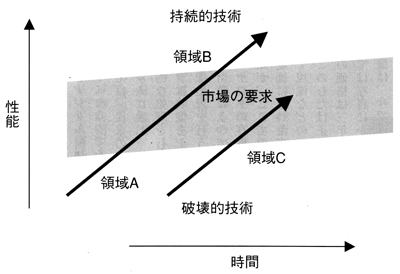 図 図