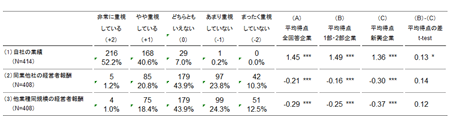 図1：経営者報酬の基準