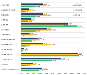 図3：社外取締役の貢献