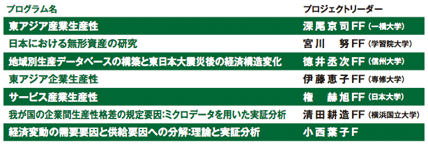 産業・企業生産性向上プログラムを構成するプロジェクトとそのリーダー