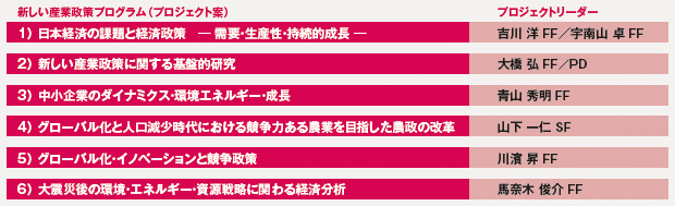 図:新しい産業政策プログラム(プロジェクト案) 図:新しい産業政策プログラム(プロジェクト案)