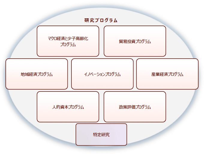 第6期研究（概念図）