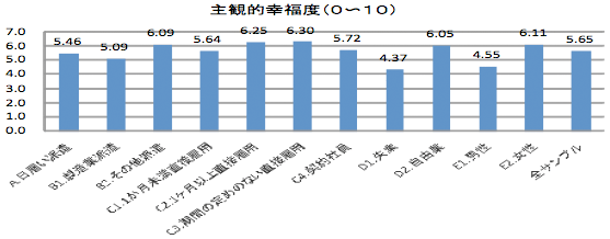 主観的幸福度