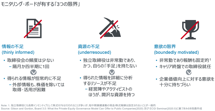 モニタリング・ボードが有する「3つの限界」