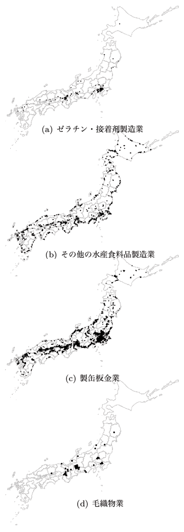 図1：各産業における企業分布