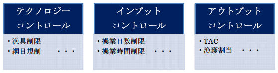 図1:水産資源管理の手法 図1:水産資源管理の手法
