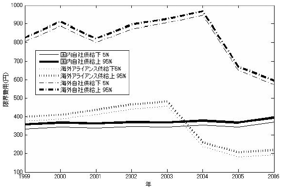 図1