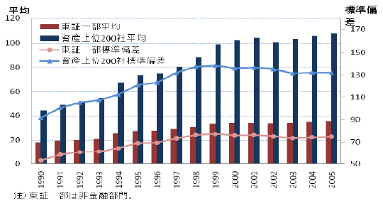 図2：連結子会社数の増加