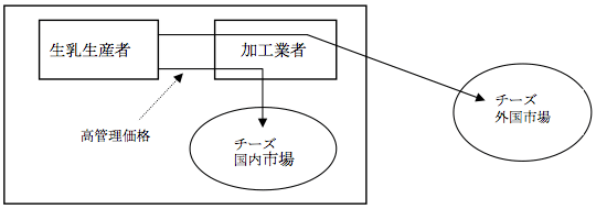 図 図