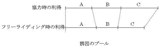 図