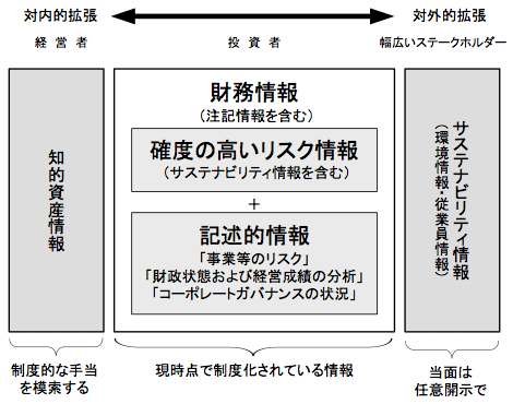 図