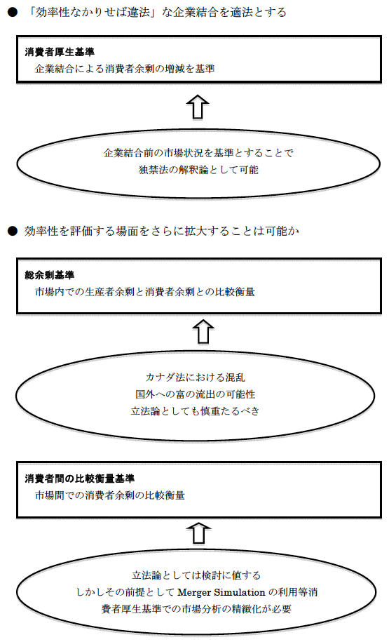 図 図