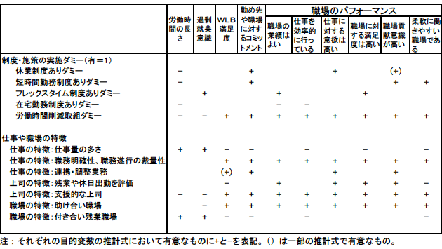 表1：分析結果のまとめ（日本）