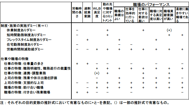表1:分析結果のまとめ(日本) 表1:分析結果のまとめ(日本)