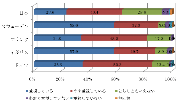 図1:アンケートへの回答 図1:アンケートへの回答