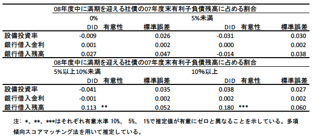 表1:分析結果 表1:分析結果