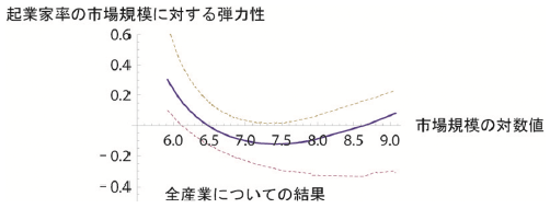 図 図