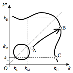 図