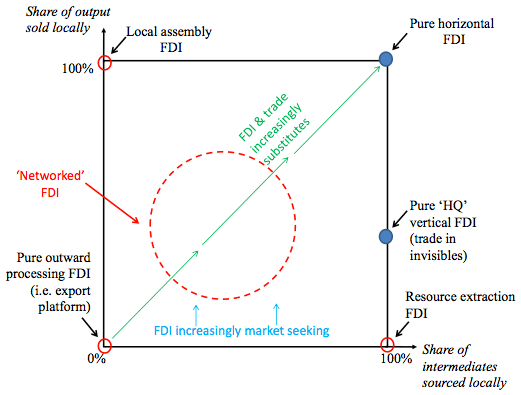 図1：Sales sourcing box diagram