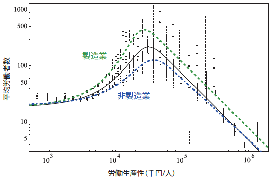 図1