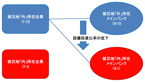 図 図