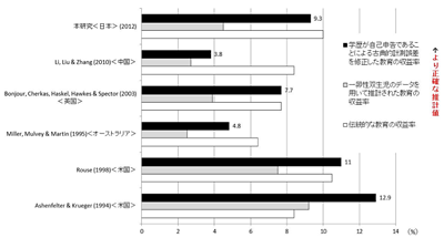 図1:推計結果 図1:推計結果
