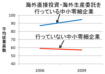 図