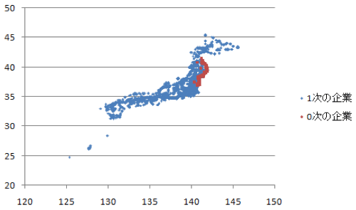 図：企業の地理的分布