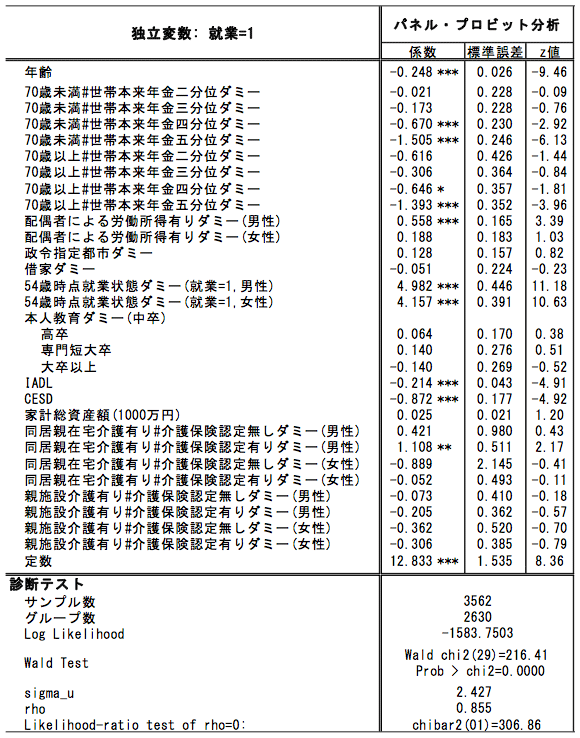 表 表