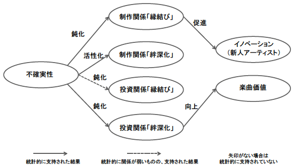 図：分析結果の全体像