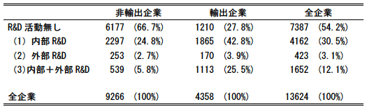 表 表