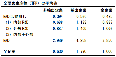 表 表