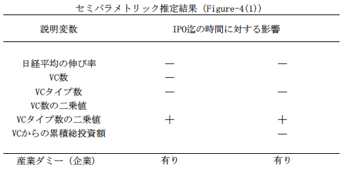 表 表