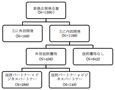 図