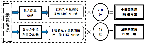 図 図