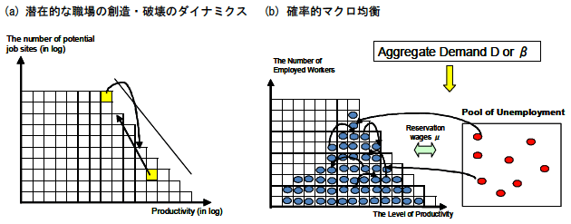 図