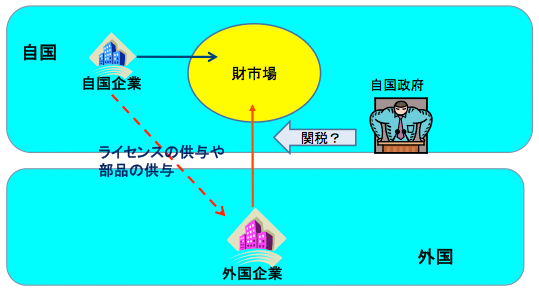 図 図