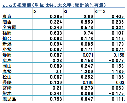 表